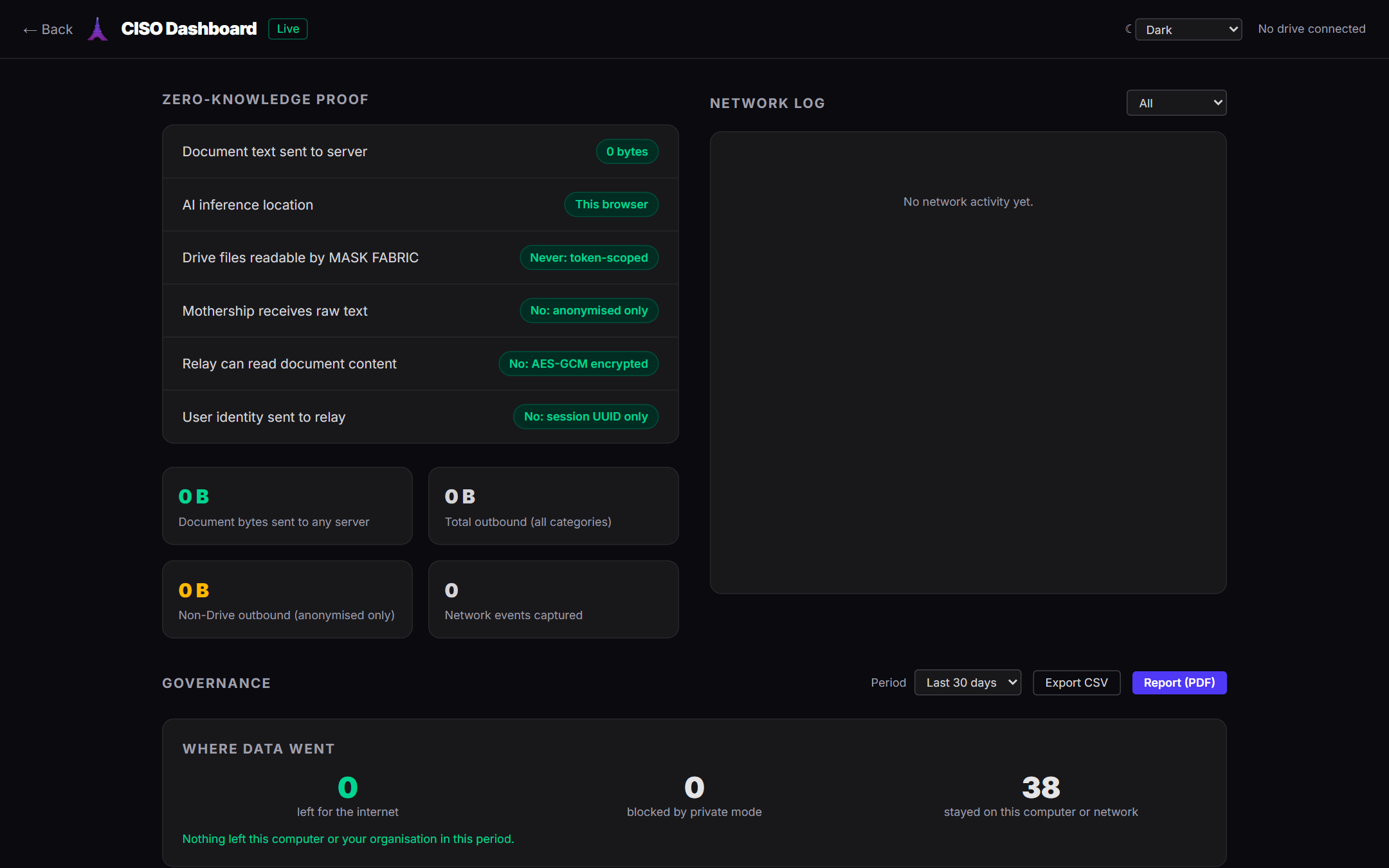 The security dashboard in FABRIC